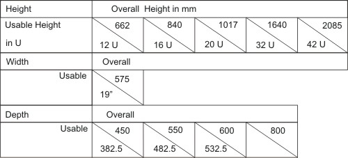 Floor Standing Racks, Manufacturer, Supplier, Exporter, India